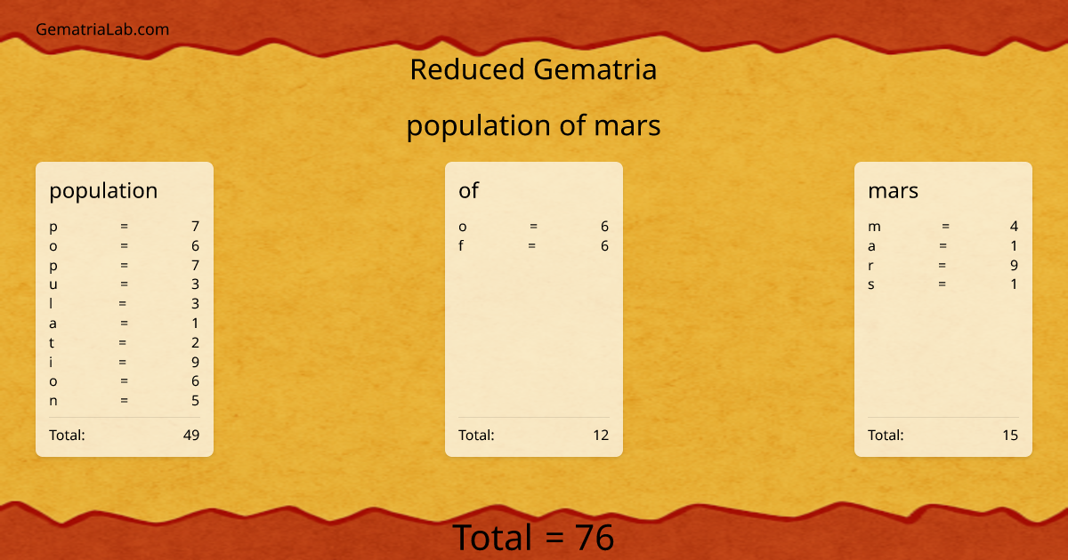 population of mars in reduced Gematria
